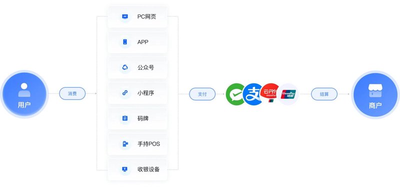 智能收款机在现代商业中的革新效应